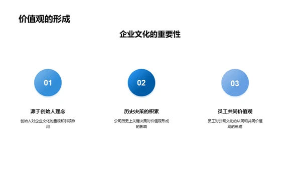 房企文化的传承与创新