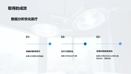 医疗保健数据分析与决策支持