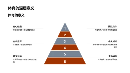 高三体育理论洞察