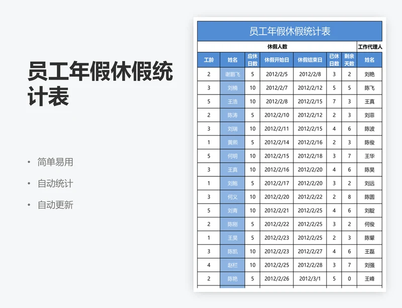 员工年假休假统计表