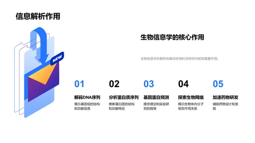 生物信息学教学讲座PPT模板