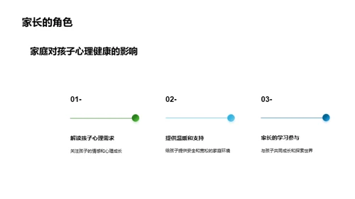 孩童心路引导篇