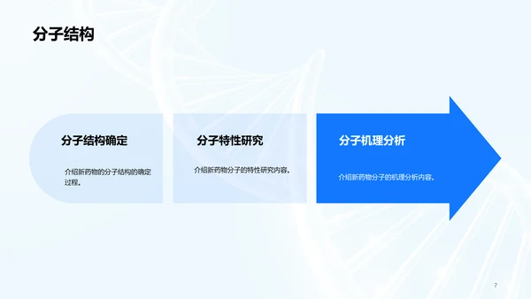 蓝色创意生物医疗研发报告发布会PPT模板