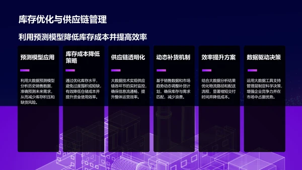 紫色科技风通用行业大数据总结汇报PPT模板