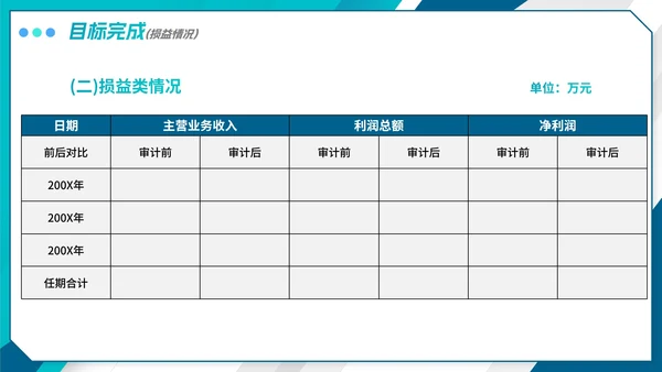 简约商务渐变财务月末工作总结PPT模板