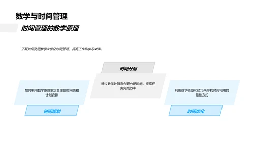 数学小组报告