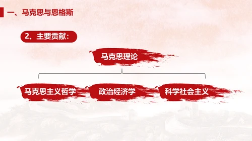 马克思主义国际共产主义通用PPT课件
