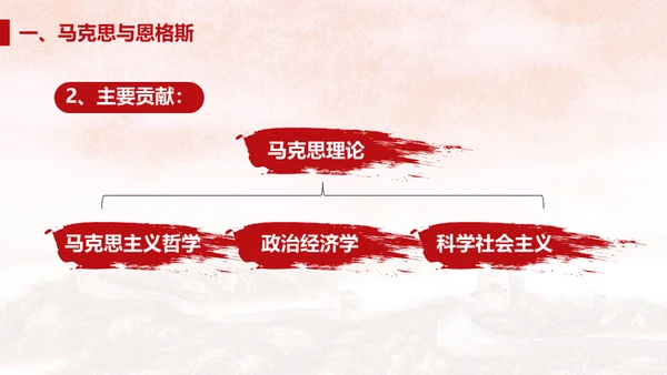 马克思主义国际共产主义通用PPT课件