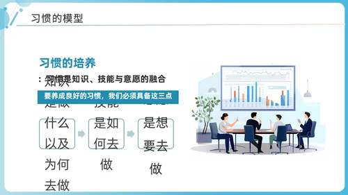 蓝色商务简洁高效能人士的七习惯