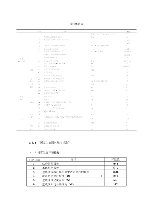 低碳城市规划的评估指标体系通用