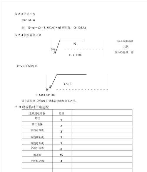 5施工准备施工准备与资源配置计划