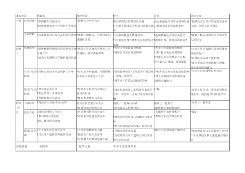 腾讯员工职业发展规划书