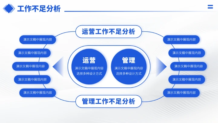 蓝色工作汇报述职年终总结PPT模板