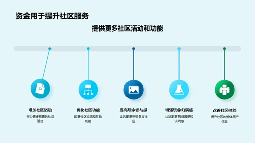 游戏社区运营的融资策略