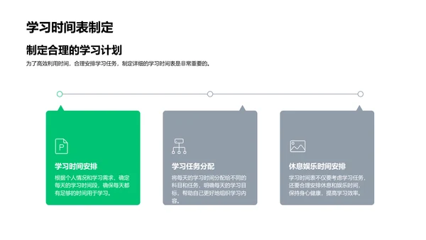 高三规划与应用PPT模板