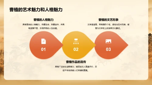 黄色中式国风曹植人物介绍PPT模板