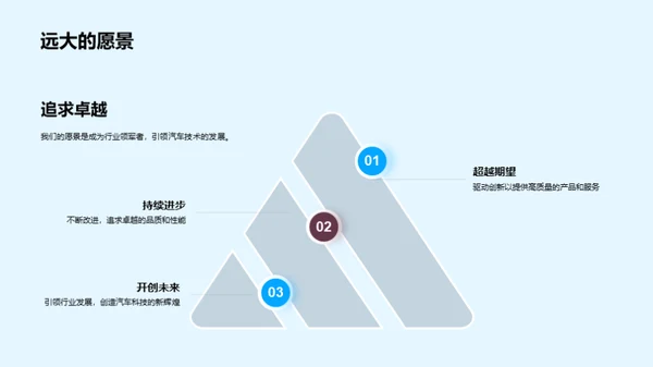 创新引领，未来可期