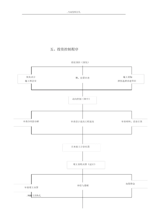 建设单位工程项目管理流程纲要图