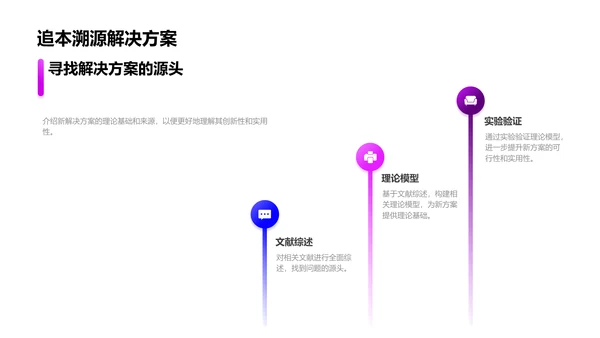 理学创新答辩PPT模板