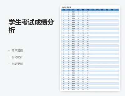 学生考试成绩分析