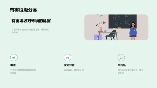 垃圾分类讲解PPT模板