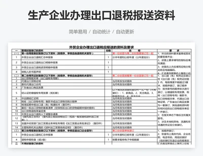 生产企业办理出口退税报送资料及要求