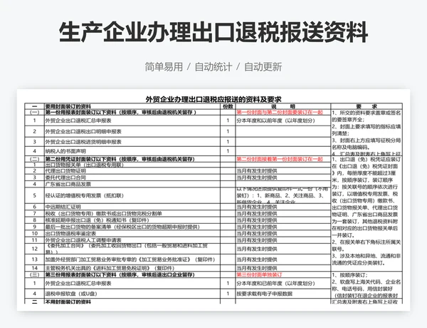 生产企业办理出口退税报送资料及要求