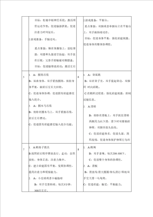 幼儿园感统训练课程32节课