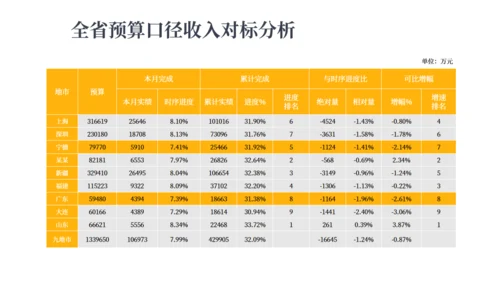财务预算极经营分析报告通用PPT模板