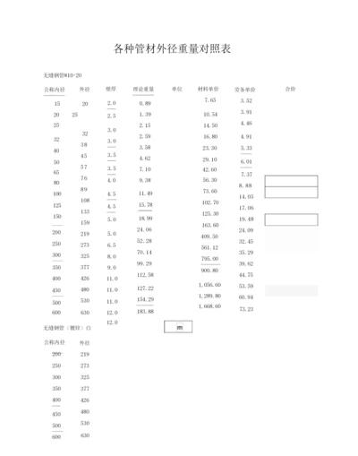 镀锌钢管壁厚与重量.docx