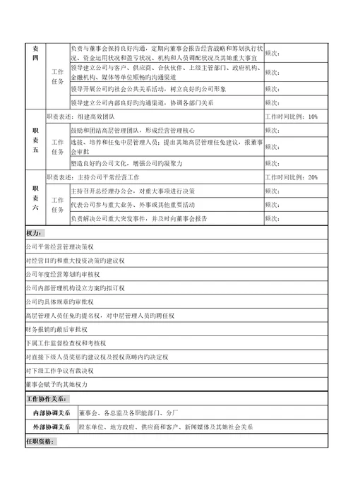 湖北新丰化纤公司总经理职务专项说明书