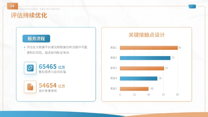 蓝色商务风客户忠诚度提升方案营销策划PPT模板