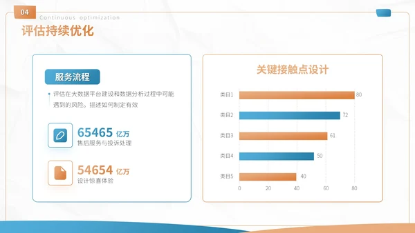 蓝色商务风客户忠诚度提升方案营销策划PPT模板