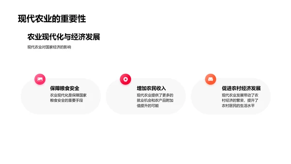 农业科技在现代农业中的应用PPT模板