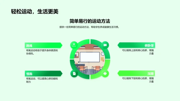 健康生活与学习效果