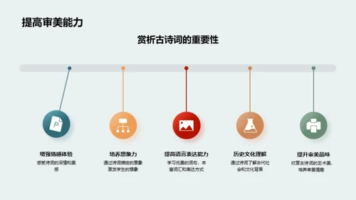 古诗词赏析与欣赏