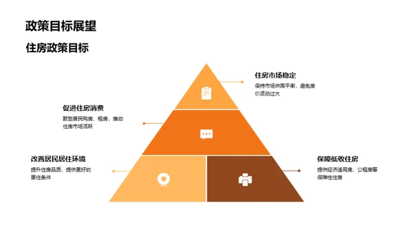 住房政策剖析与前瞻