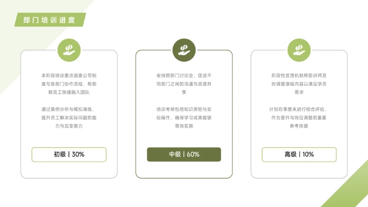 绿色创意企业内部培训PPT模板