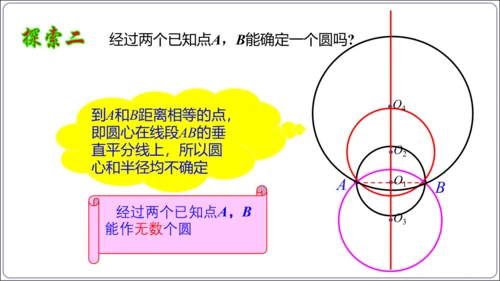 24.2.1 点和圆的位置关系【人教九上数学精简课堂课件】(共25张PPT)