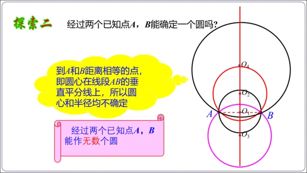 24.2.1 点和圆的位置关系【人教九上数学精简课堂课件】(共25张PPT)