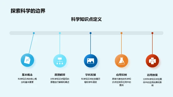 科学知识的探索与应用