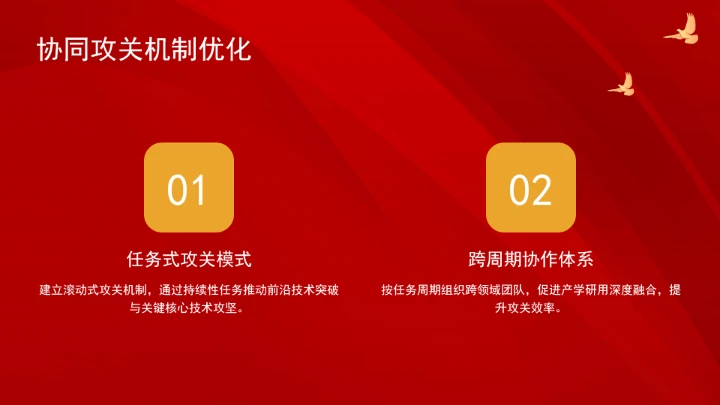 依托创新联合体培养拔尖创新人才的模式、挑战与策略ppt课件