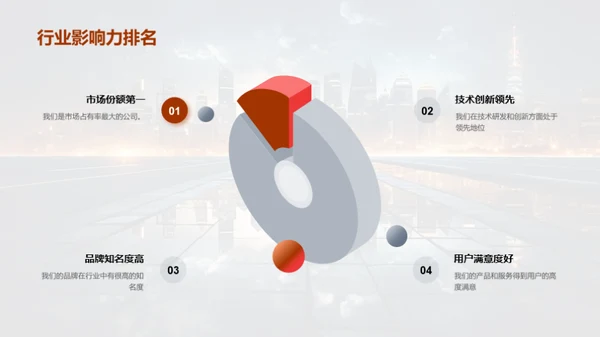 科技之路年度回顾