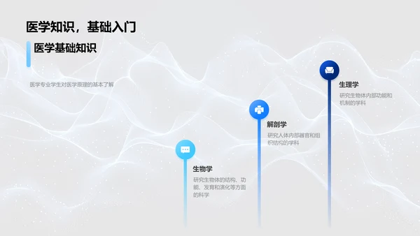 医学研究答辩报告PPT模板