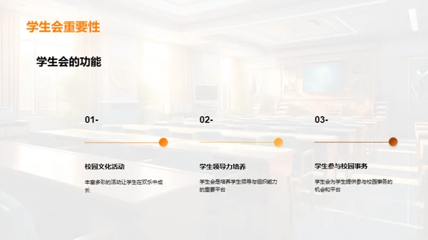 学生会之路