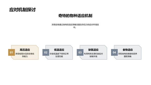 揭秘深海生物