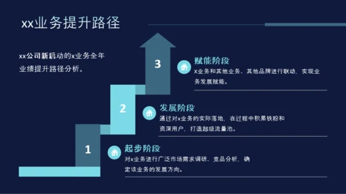 科技风互联网项目总结PPT模板