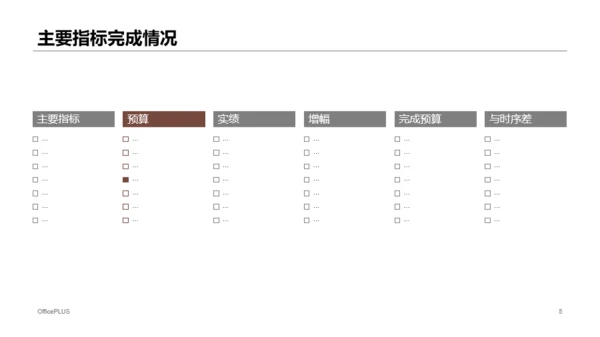 多色商务风财务预算及经营研究报告PPT下载