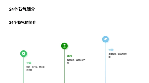 解密谷雨节气