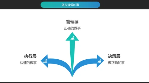 企业文化员工敬业与责任心培训PPT模板